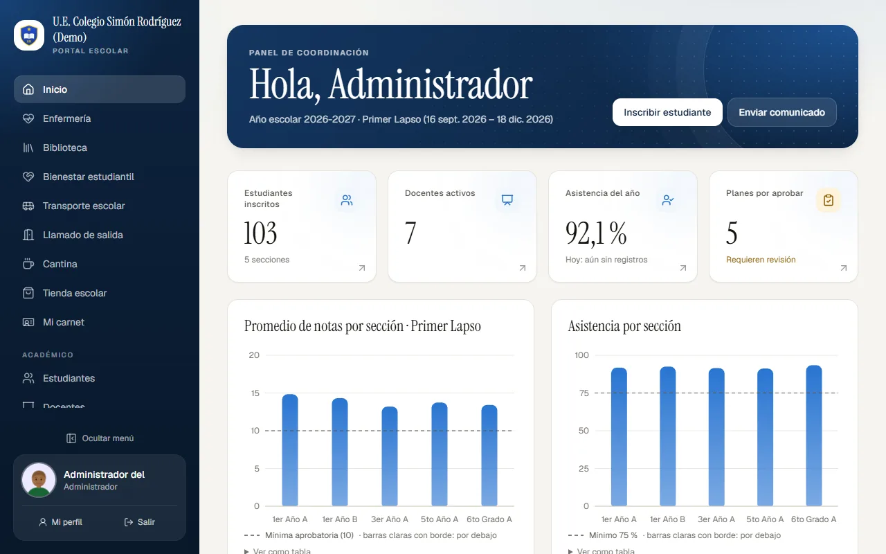 Panel de coordinación de Cycly Sistema Escolar: inscritos, docentes, asistencia del año y planes por aprobar