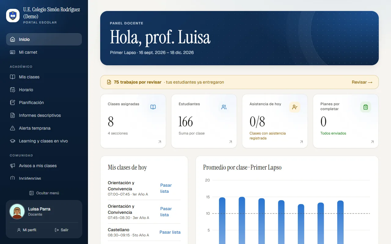 Panel docente: las clases del día, los trabajos por revisar y el promedio de cada clase